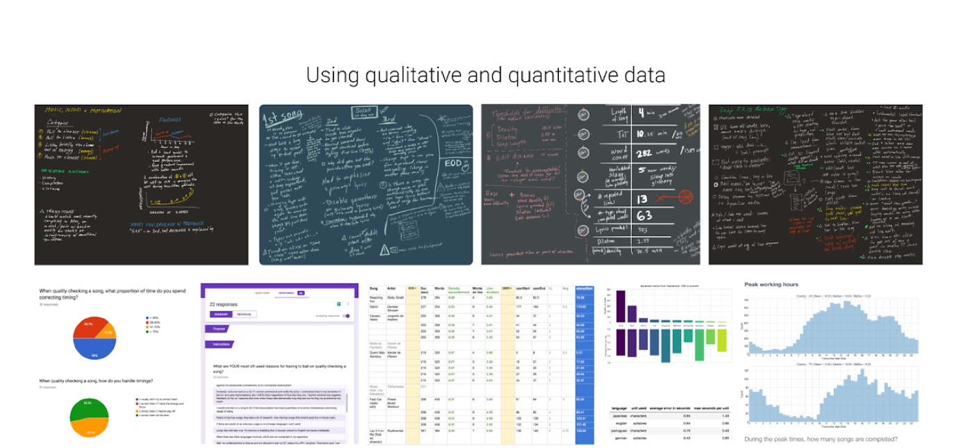 Research whiteboards categorizing findings by cause, alongside survey responses, per-song and per-language data tables, and charts of peak working hours