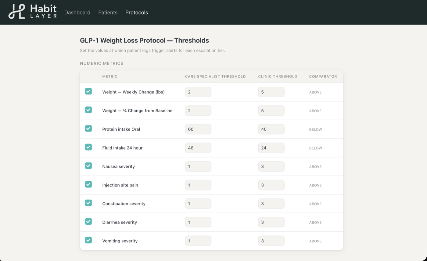 Protocol threshold configuration screen listing metrics like weight change, nausea severity, and injection site pain with separate care specialist and clinic thresholds